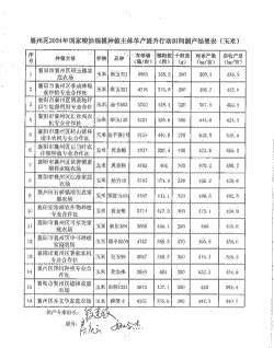 周村石雕玉米种植时间表