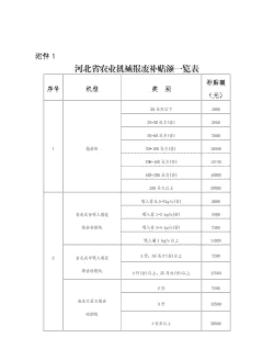 河北省有玉米种植补贴吗