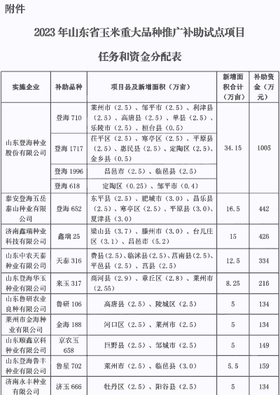 玉米种植补贴金额多少钱
