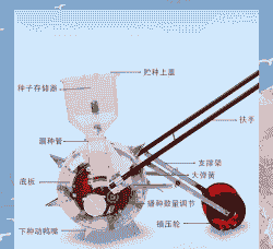 玉米种子种植器原理是什么