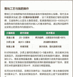 玉米种植怎么样施底肥好