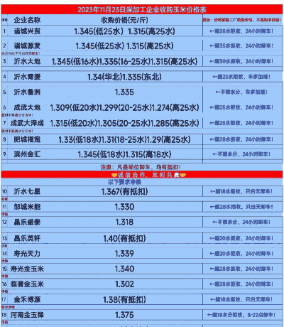 玉米种植成本价格表