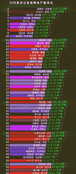 黑龙江玉米种植量排名榜