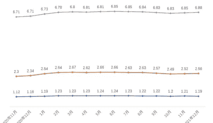 五大洲玉米种植比例表格