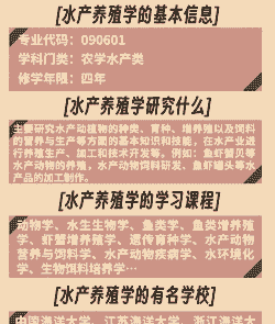 学养殖怎么样