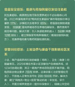 养殖场怎么投诉