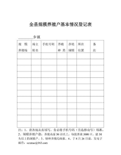 养殖规模怎么填写