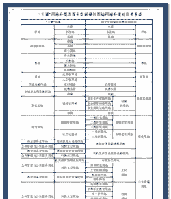 养殖用地怎么分