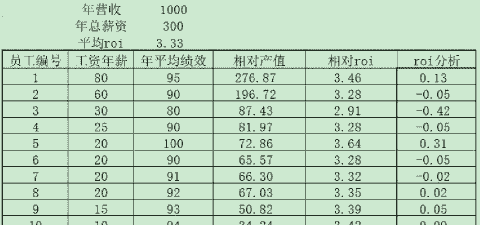 养殖项目产值怎么计算