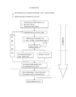 养殖环评怎么办理