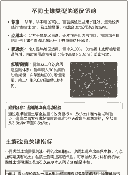 蚯蚓养殖土壤怎么配比