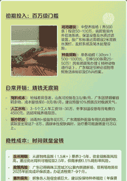 鳄鱼怎么算养殖成本