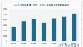 养殖运营现状怎么写