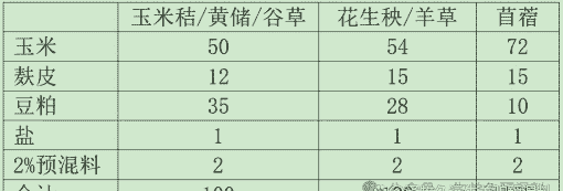 育肥驴饲料怎么配料