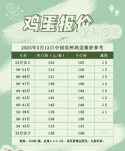 遵义鸡蛋报价多少钱