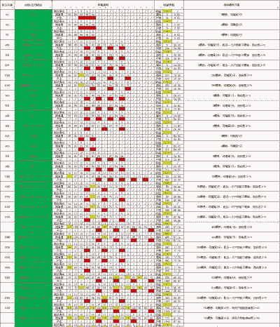 梦幻西游玉兰怎么养殖