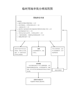 养殖临时用地怎么办理