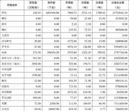 养殖鱼场的预算怎么写