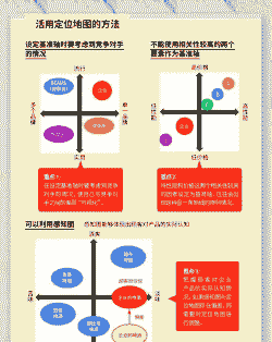 养殖类市场定位怎么写