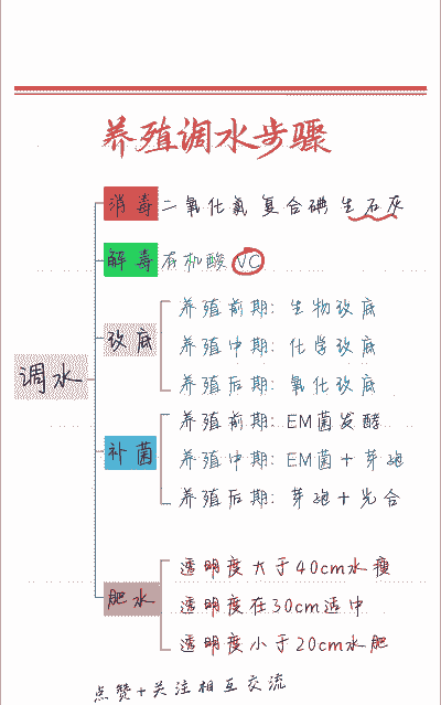 养殖小龙虾怎么调水