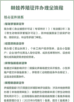 养殖林蛙怎么审批手续