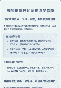 养殖业拆迁怎么培