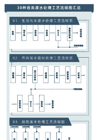 赤水养殖废水怎么处理的