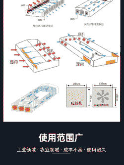 鸭养殖风机水帘怎么计算