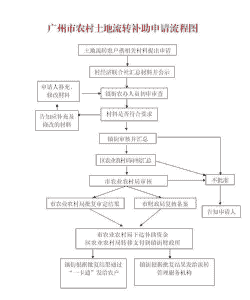 农村村庄养殖怎么补贴