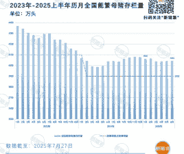 全国母猪存栏量有多少