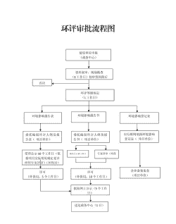 养殖环评怎么办理流程