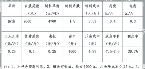 养殖收益分析表怎么做