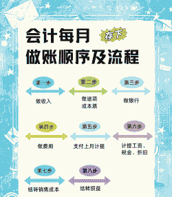 奶牛养殖公司怎么做账务