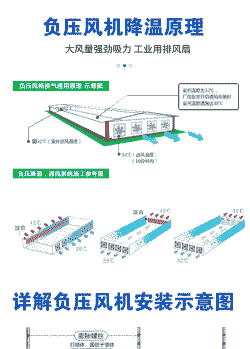 养殖场风机怎么设置风压