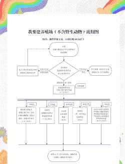 建设养殖场怎么办理