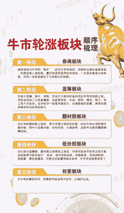 养殖行业板块怎么样了