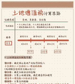 养殖土地使用税怎么计算