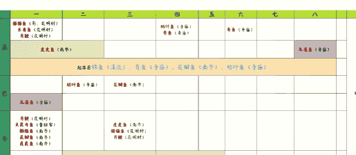 甲鱼养殖公司怎么做账目