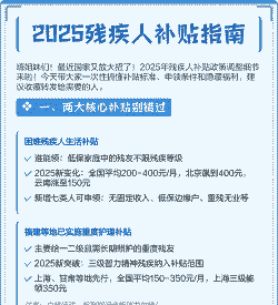 残疾人养殖怎么补贴的