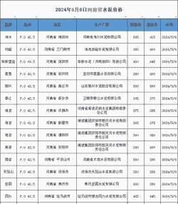目前养殖水泥行情怎么样
