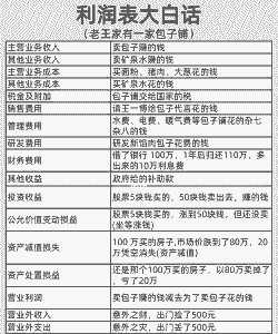 家庭养殖业利润怎么算