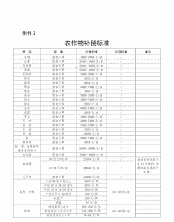养殖业征收品目怎么增加