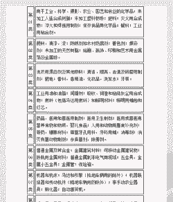 养殖场注册类目怎么选
