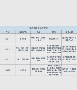 养殖动物健康状况怎么写