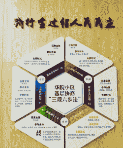 养殖小区运行模式怎么写