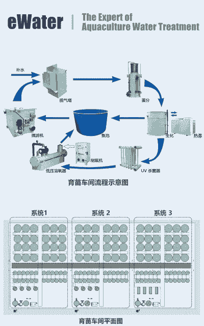 自来水怎么送到养殖场