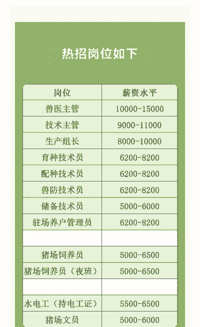 养殖猪场工人工资怎么算