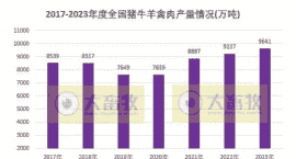 全国养殖业怎么样了
