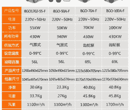 怎么选养殖热风机型号