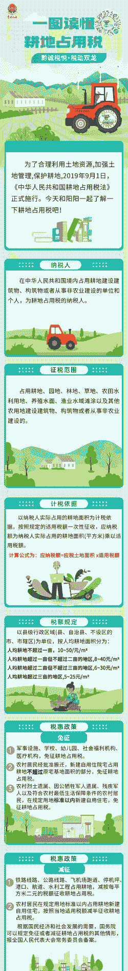 养殖户耕地占用税怎么交